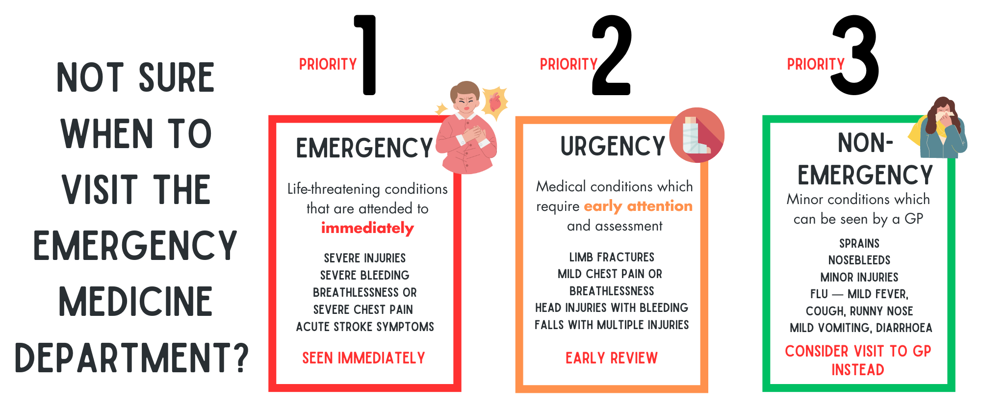 When to visit the emergency department